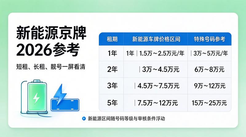 新能源汽车牌照优势分析